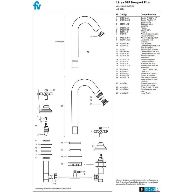 griferia-lavatorio-fv-newport-cromo-207-b2p-despiece