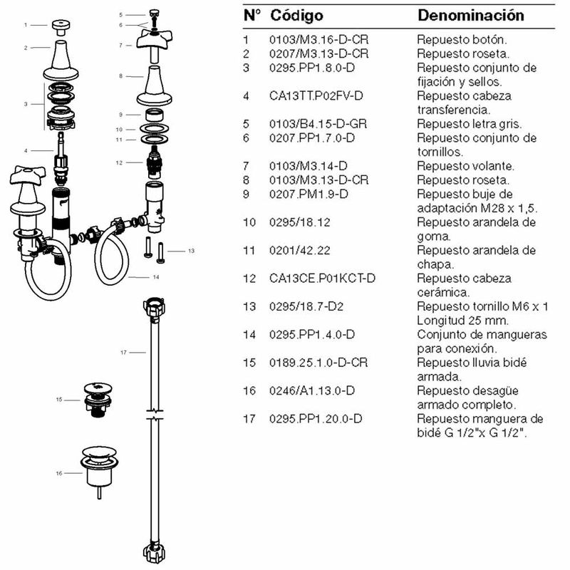 griferia-bidet-petalo-fv-esquema