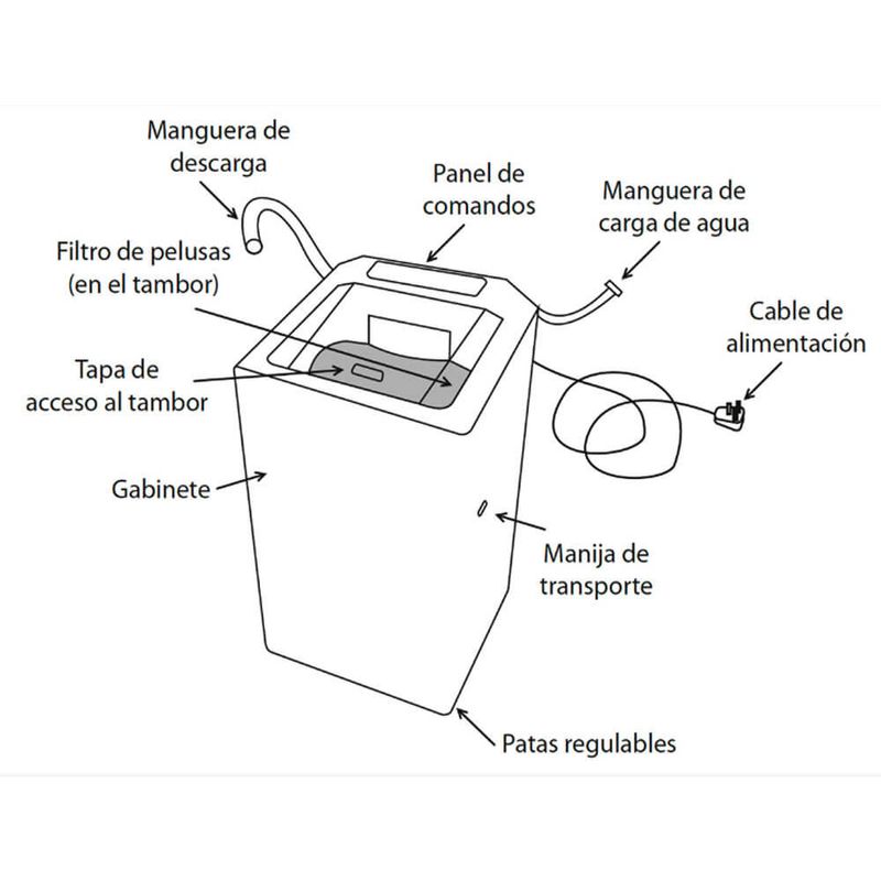 Lavarropa-Drean-Concept-Fuzzy-Logic-Tech-V1-componentes