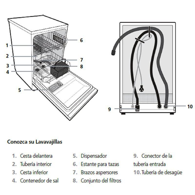 Lavavajillas-Whirlpool-9-Cubiertos-WLE09BW-componentes