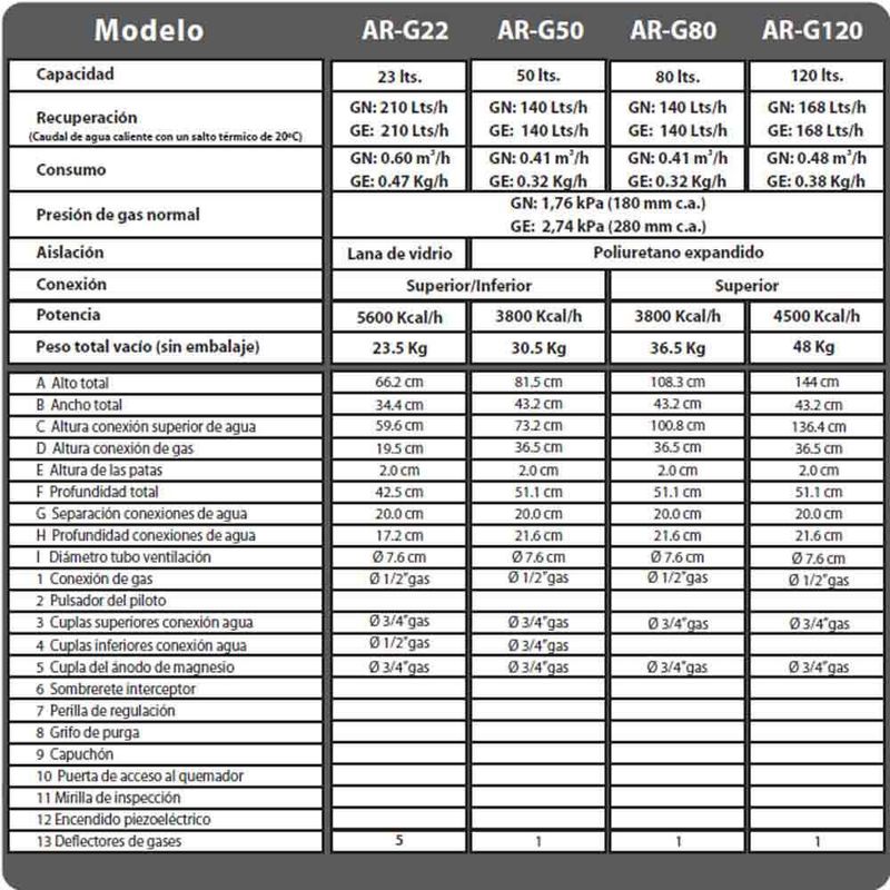 Termotanque-Ariston-MG-AR-G50-3505066-ficha-tecnica