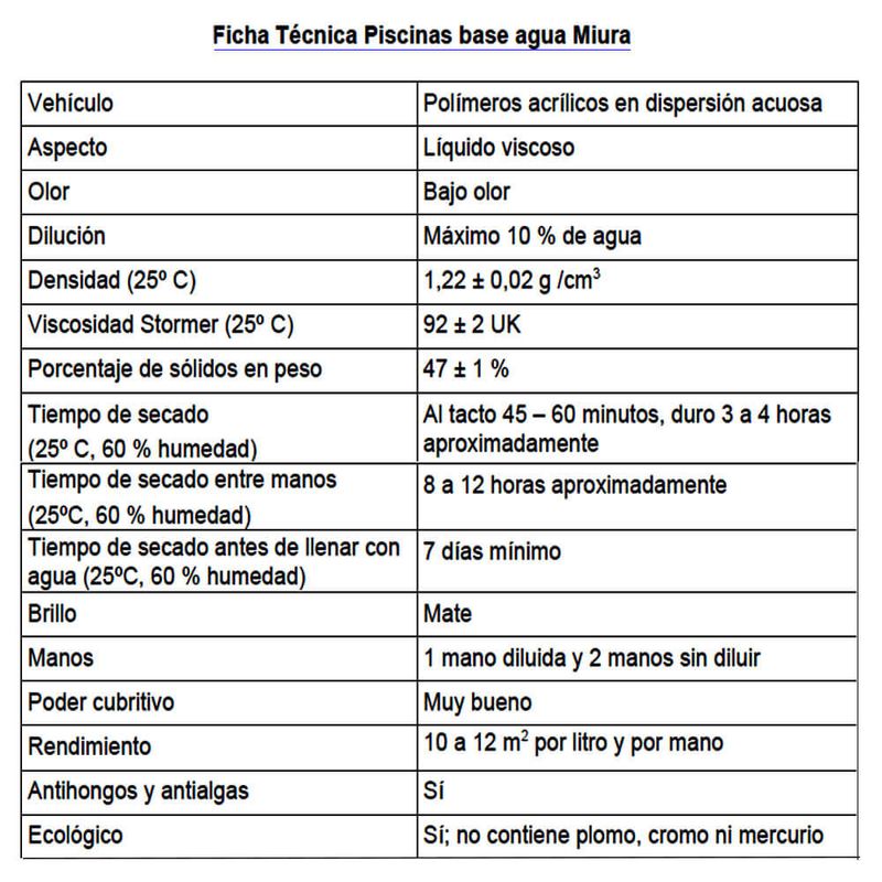 Pintura-para-Pileta-Celeste-Miura-4-Lts-ficha-tecnica..