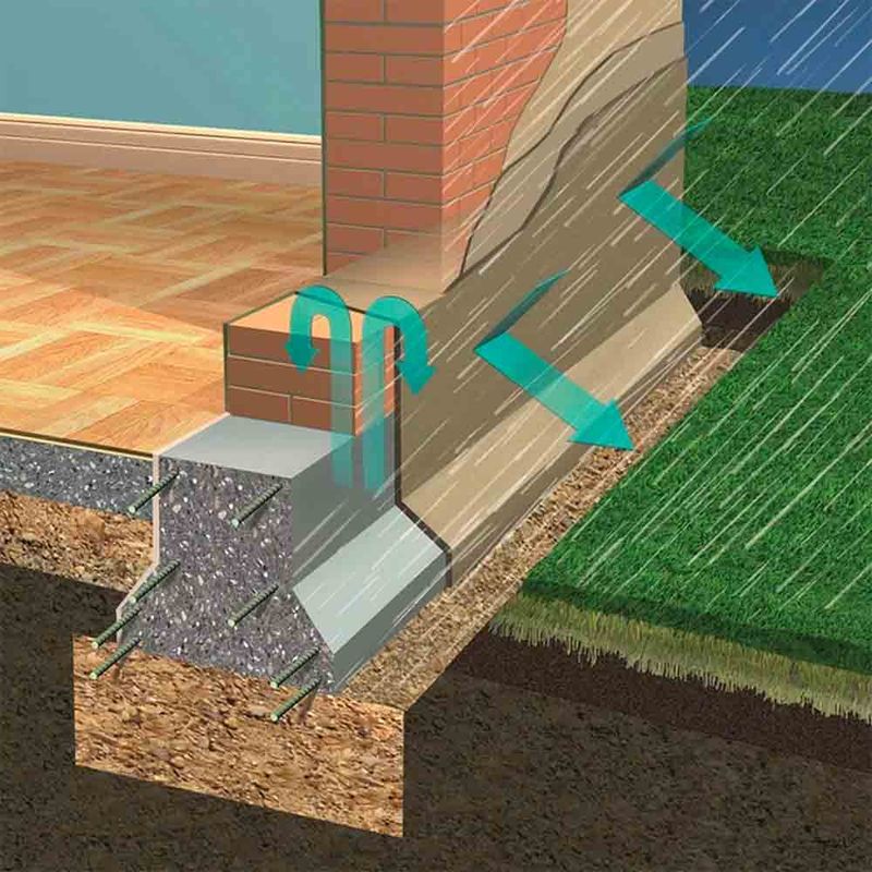 Hidrofugo-Aditivo-Sika-Bidon-X-10-Lts-423003-ambientacion-2