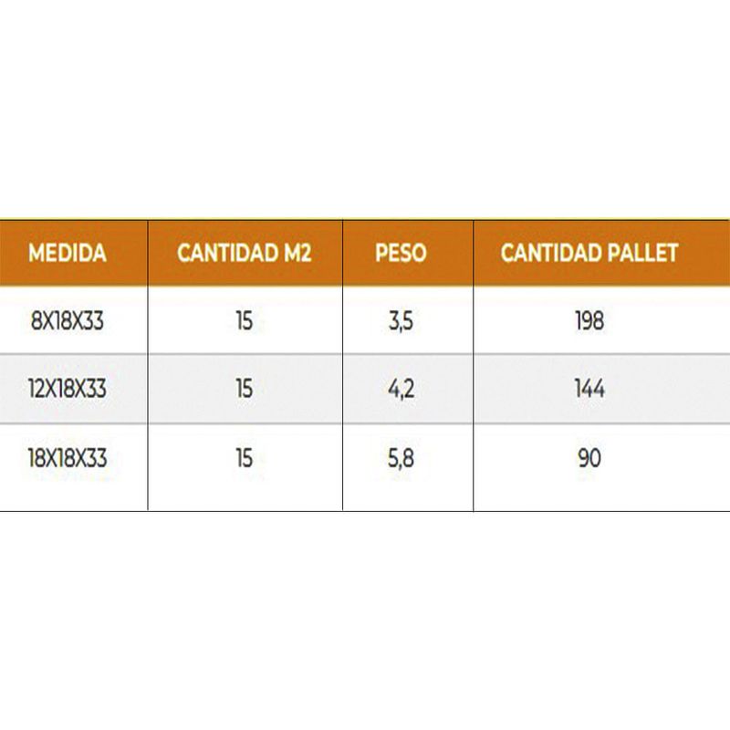ComboLadrilloHuecoCeramicaMarcosPaz8X18X33